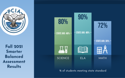 Fall 2021 Smarter Balanced Assessment Results Are In!